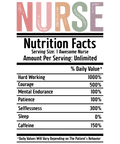 Nursing 254 - Nurse (252)